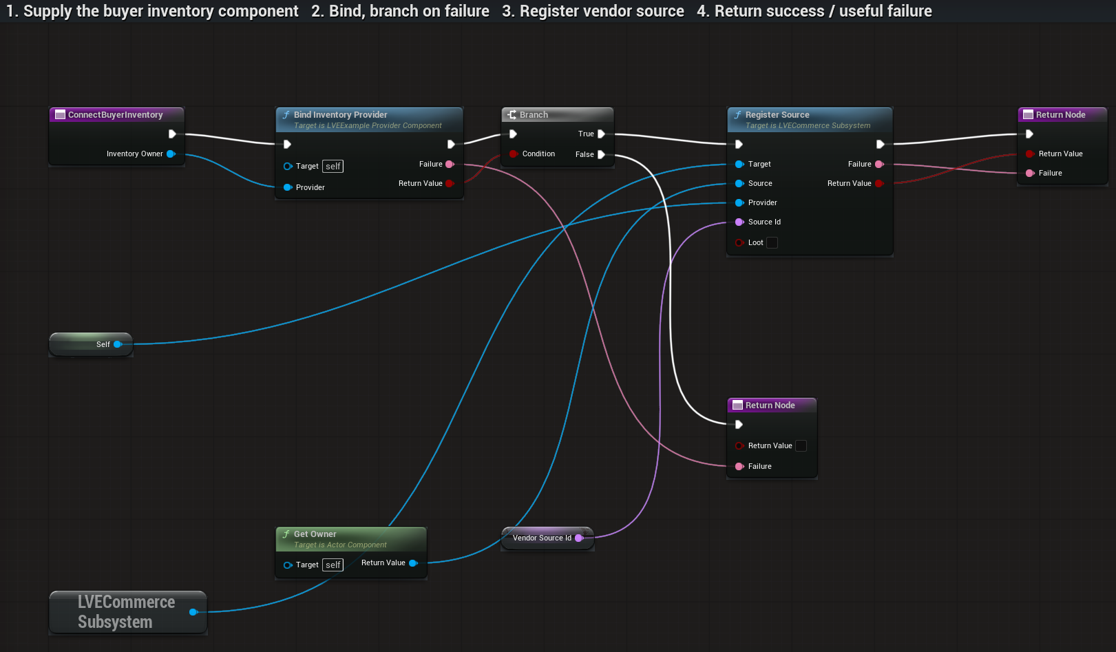 Actual BP_LVE_BuyerCommerce ConnectBuyerInventory graph or settings