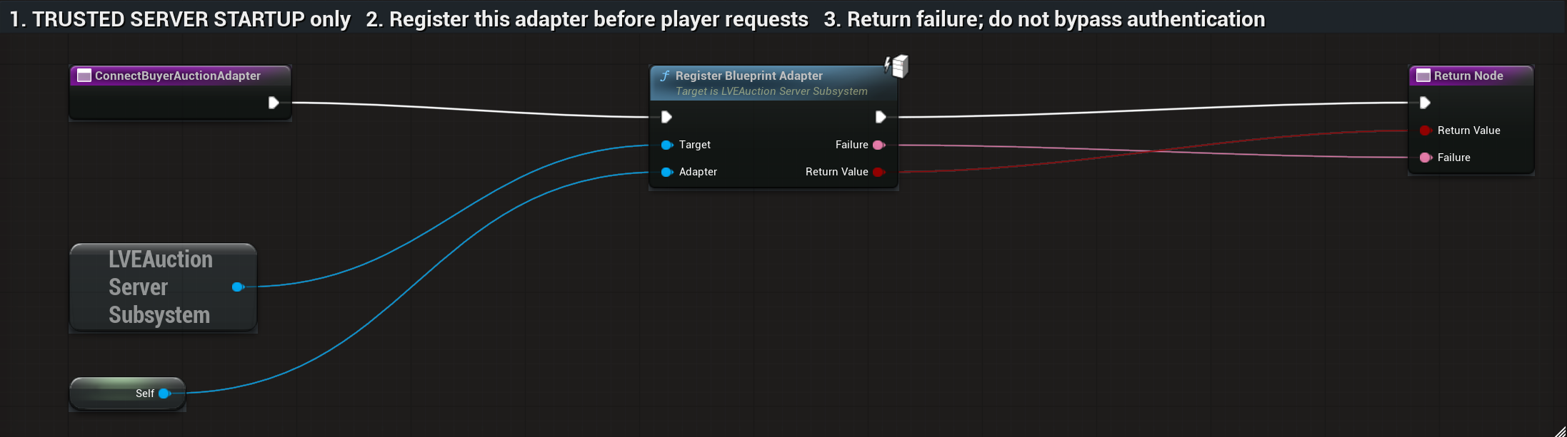 Actual BP_LVE_BuyerCommerce ConnectBuyerAuctionAdapter graph or settings