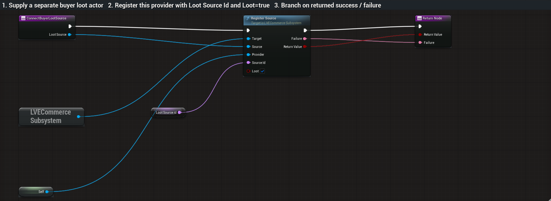 Actual BP_LVE_BuyerCommerce ConnectBuyerLootSource graph or settings