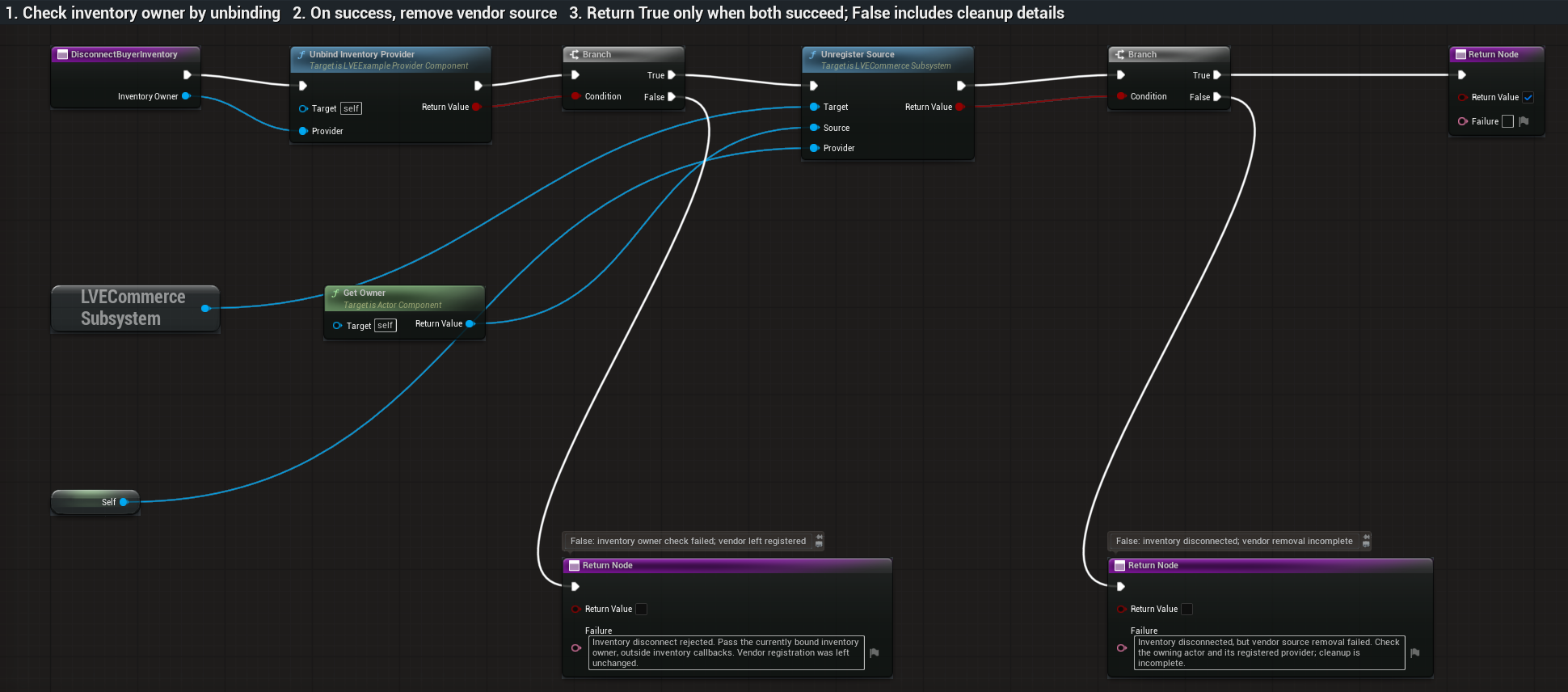 Actual BP_LVE_BuyerCommerce DisconnectBuyerInventory graph or settings
