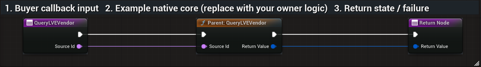 Actual BP_LVE_BuyerCommerce QueryLVEVendor graph or settings