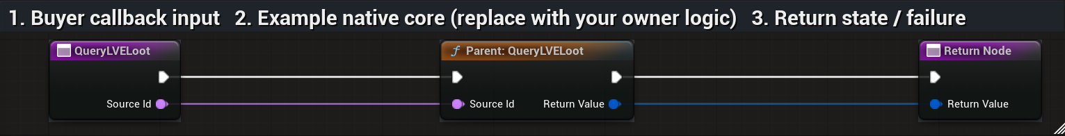 Actual BP_LVE_BuyerCommerce QueryLVELoot graph or settings