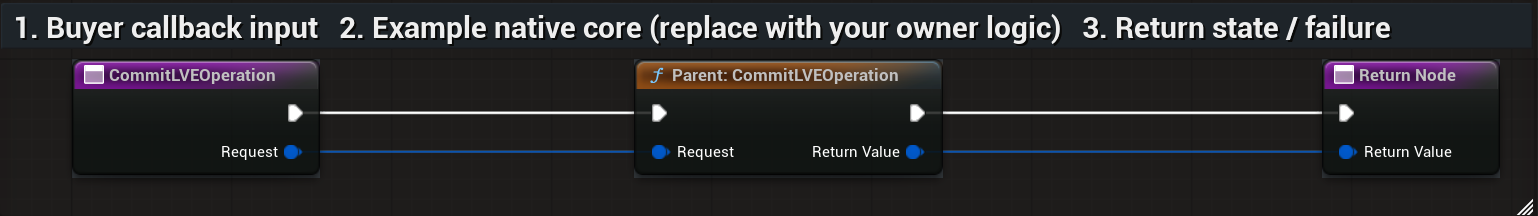 Actual BP_LVE_BuyerCommerce CommitLVEOperation graph or settings