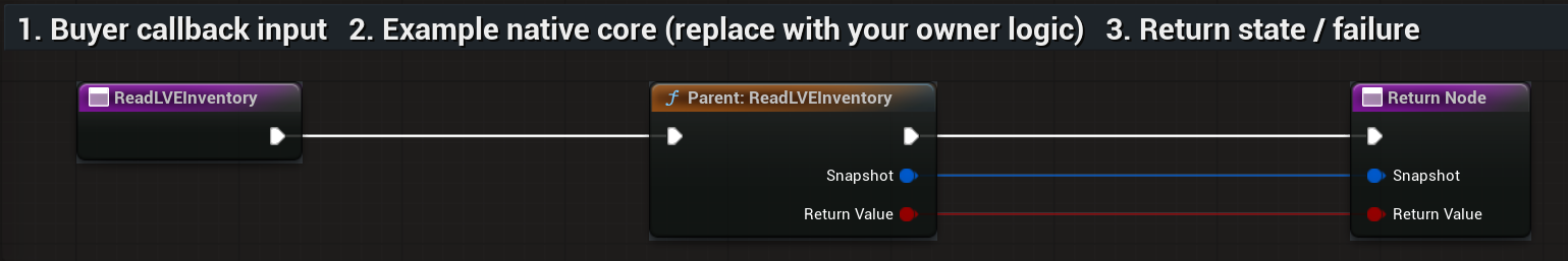 Actual BP_LVE_BuyerInventory ReadLVEInventory graph or settings
