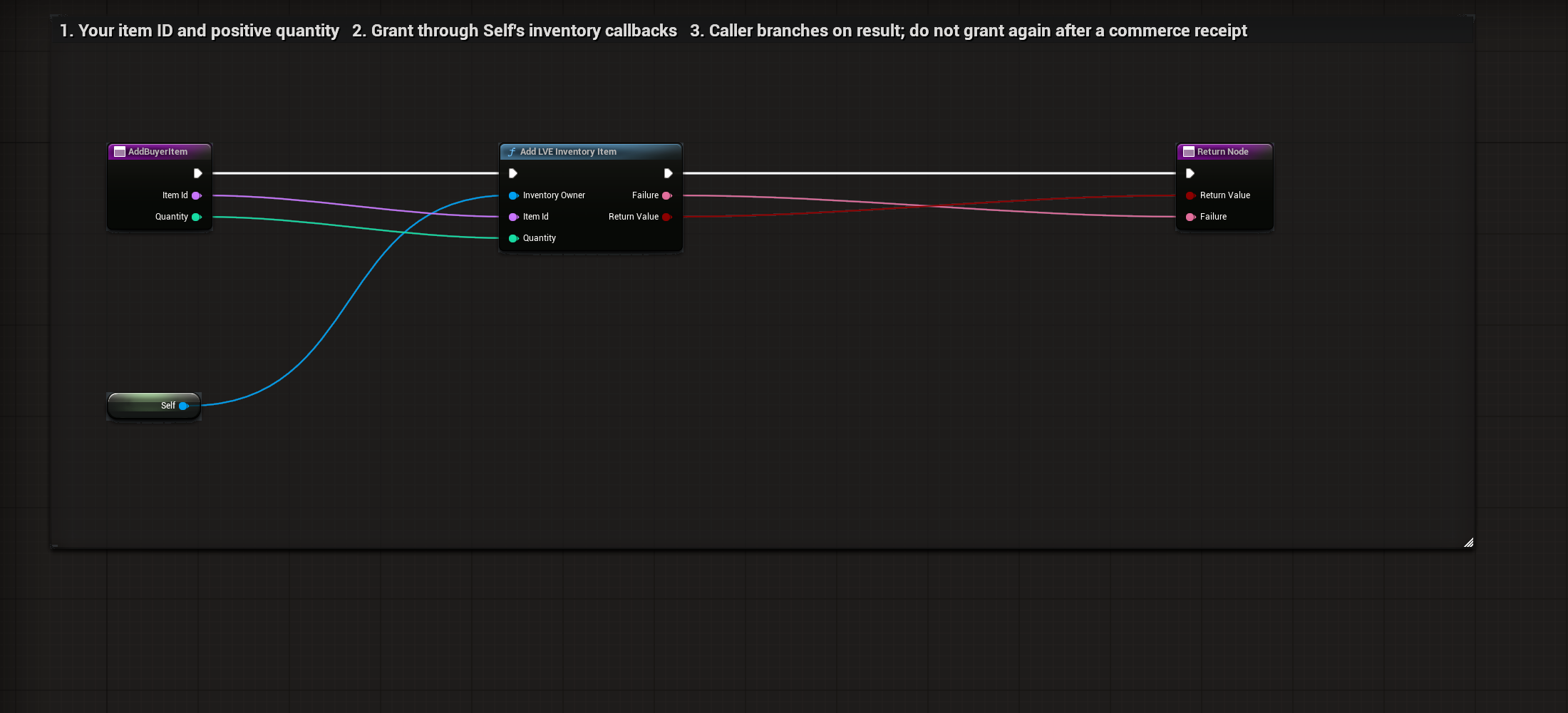 Actual BP_LVE_BuyerInventory AddBuyerItem graph or settings