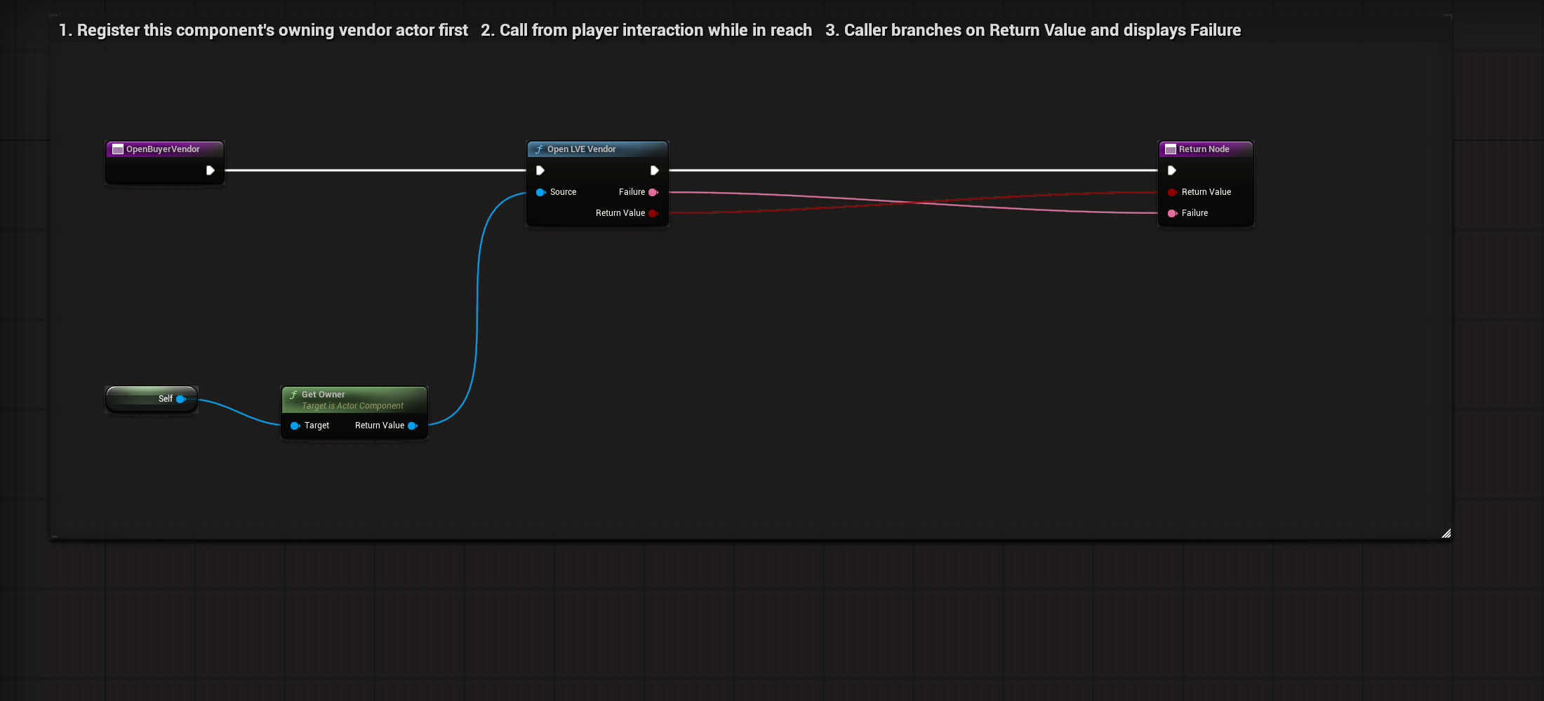 Actual BP_LVE_BuyerCommerce OpenBuyerVendor graph or settings