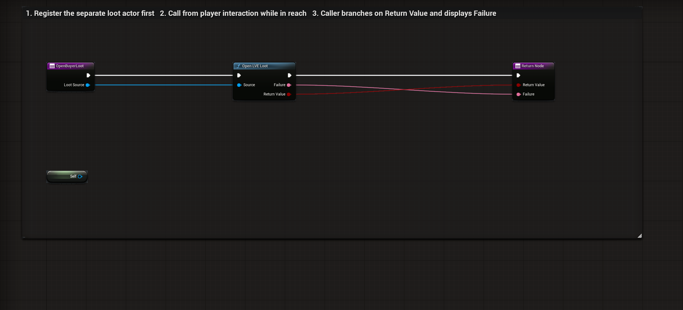Actual BP_LVE_BuyerCommerce OpenBuyerLoot graph or settings