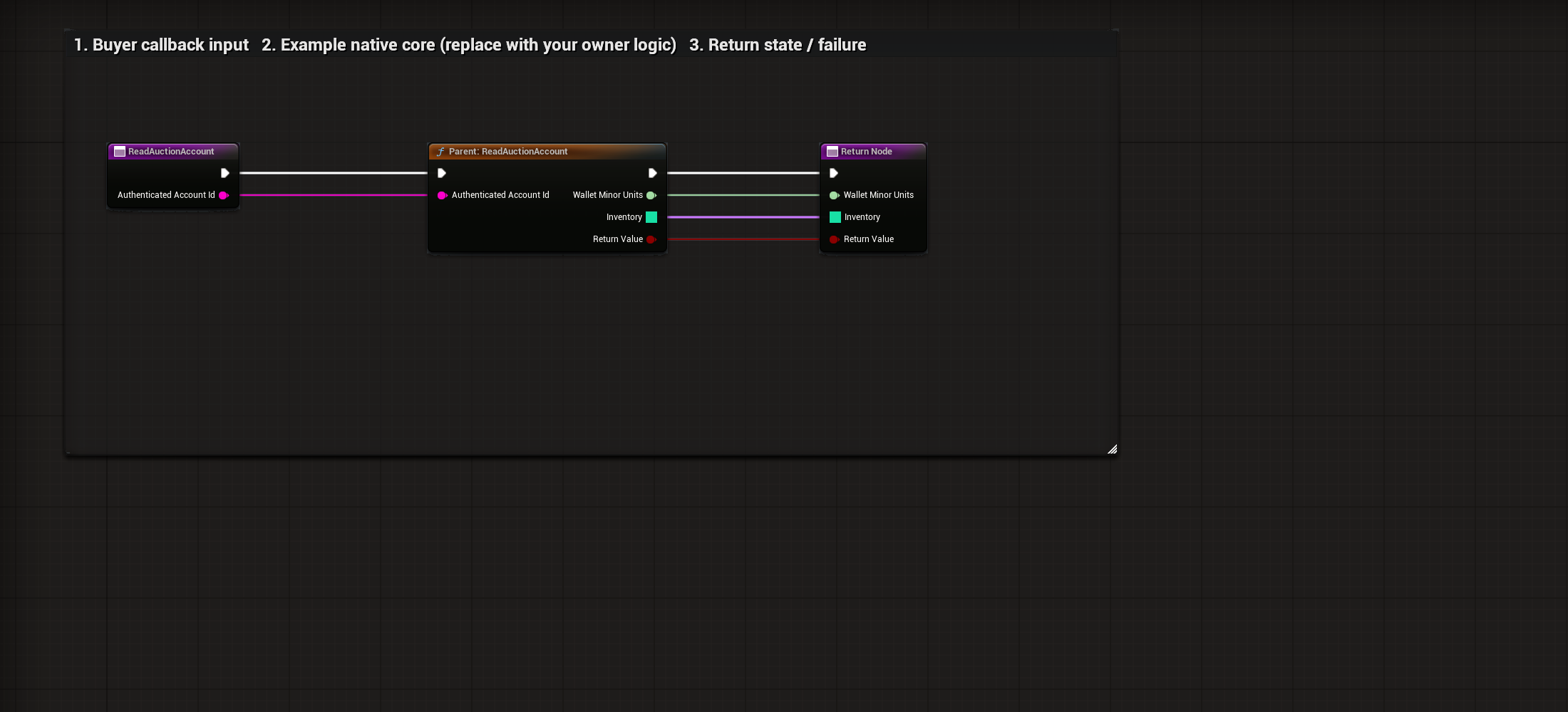 Actual BP_LVE_BuyerCommerce ReadAuctionAccount graph or settings