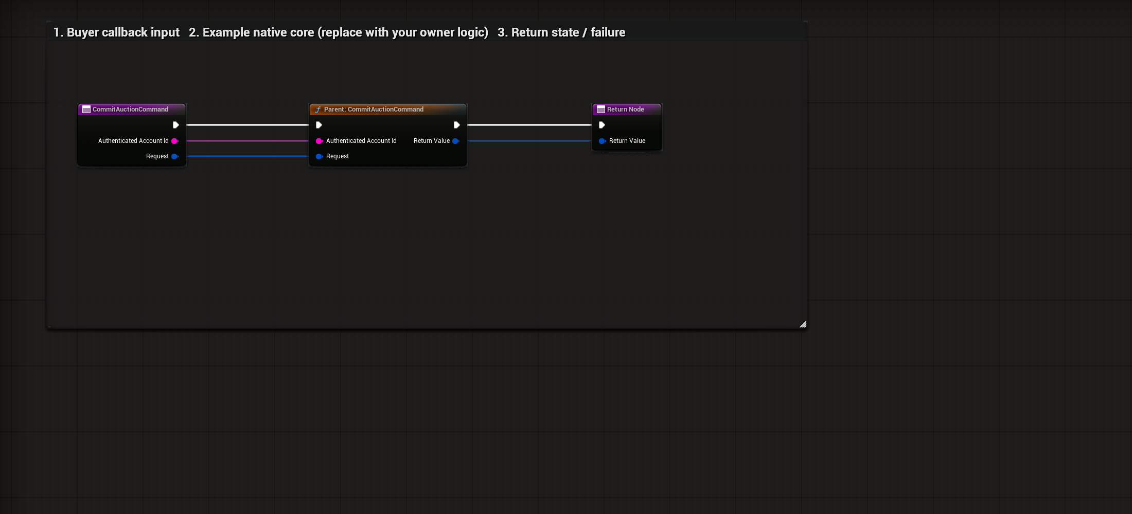Actual BP_LVE_BuyerCommerce CommitAuctionCommand graph or settings