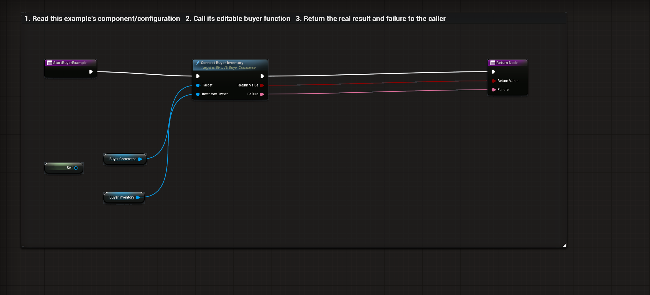Actual BP_LVE_BuyerStarter StartBuyerExample graph or settings