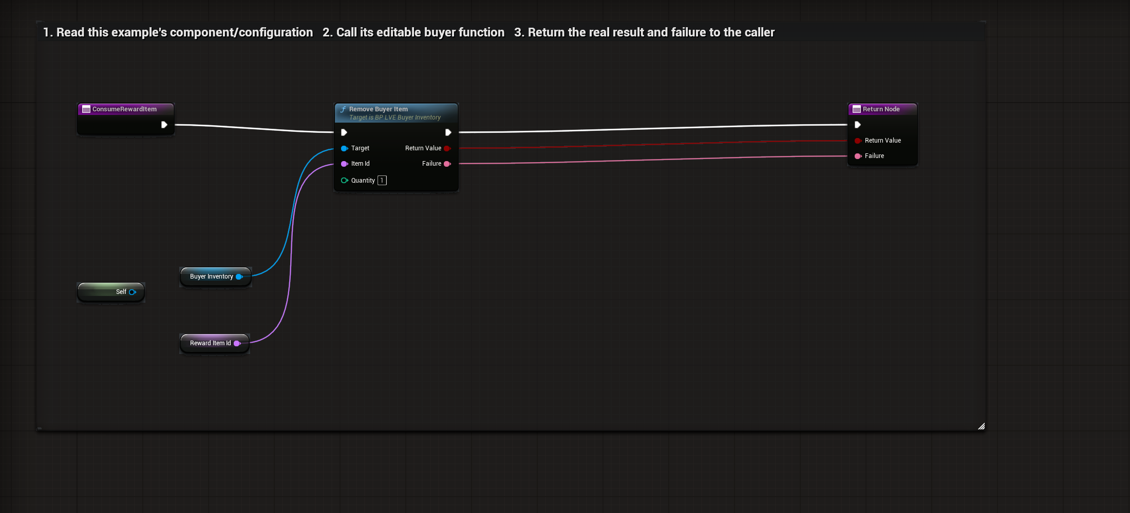 Actual BP_LVE_BuyerStarter ConsumeRewardItem graph or settings
