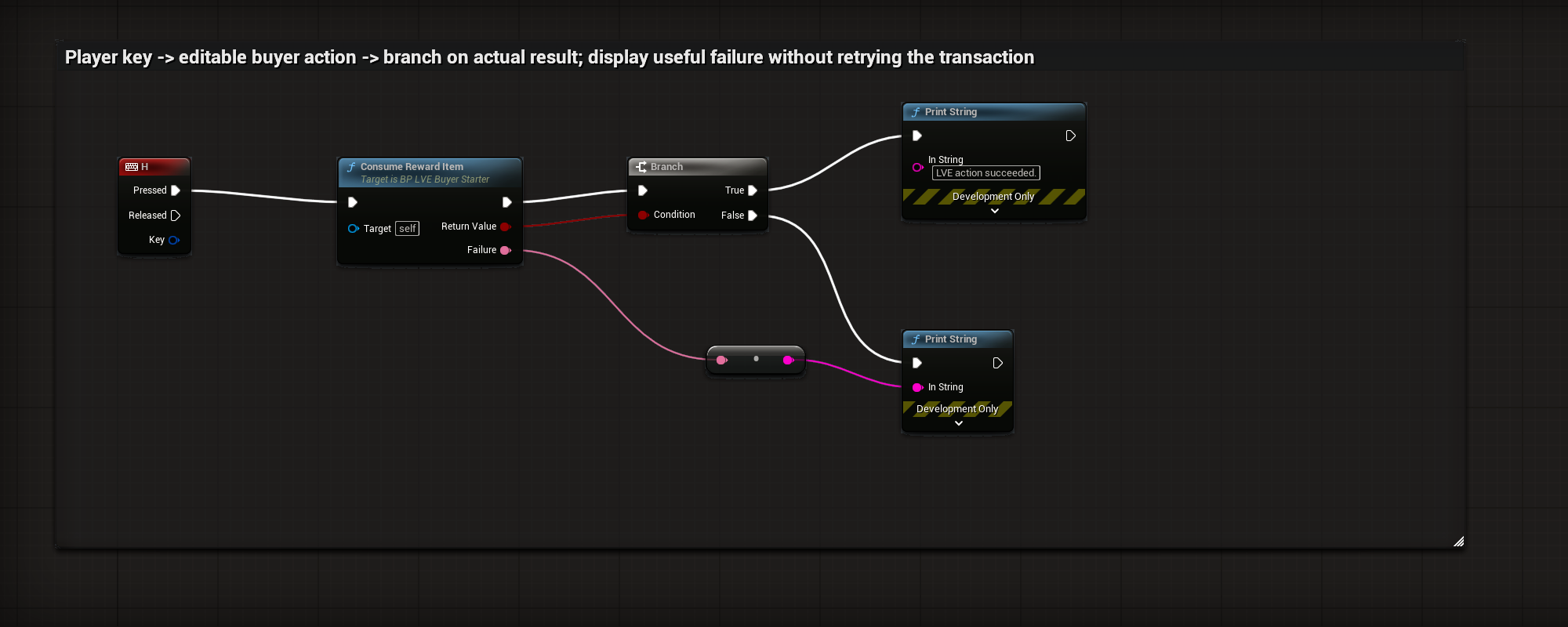 Actual BP_LVE_BuyerStarter EventGraph-ConsumeInput graph or settings
