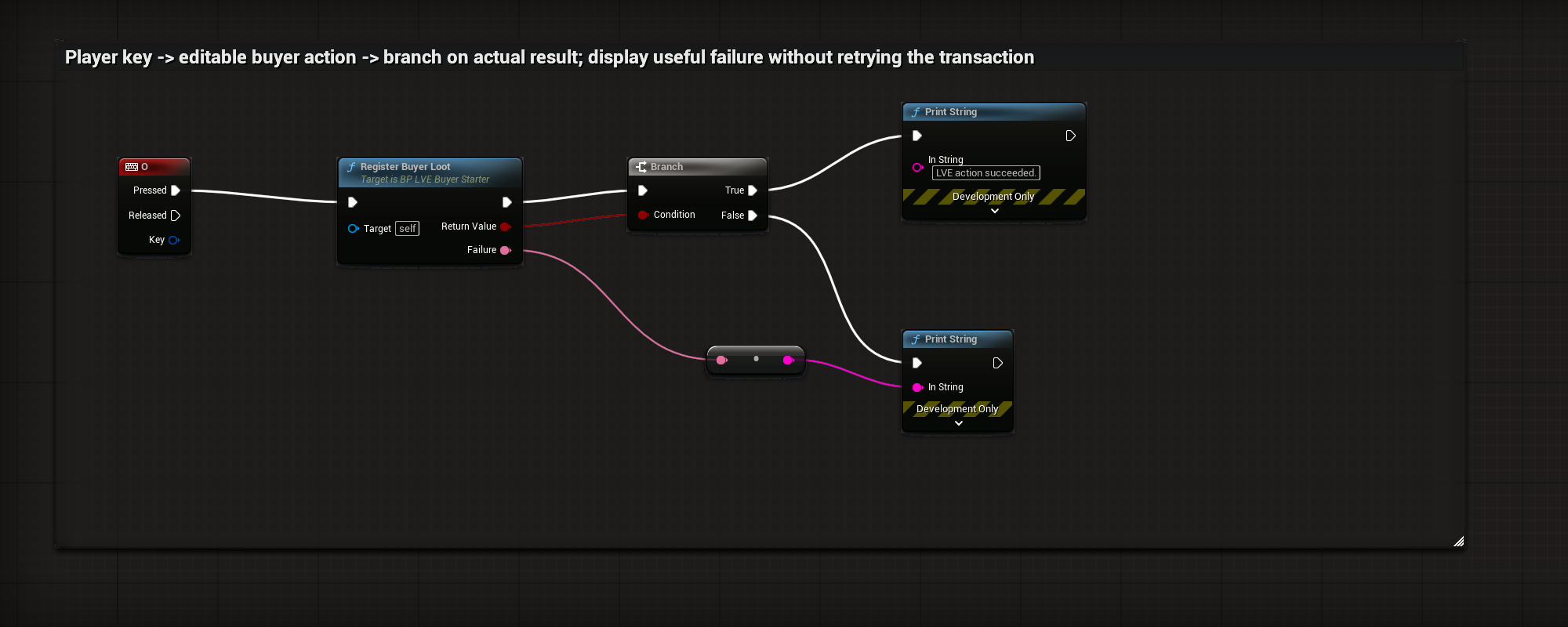 Actual BP_LVE_BuyerStarter EventGraph-RegisterLootInput graph or settings