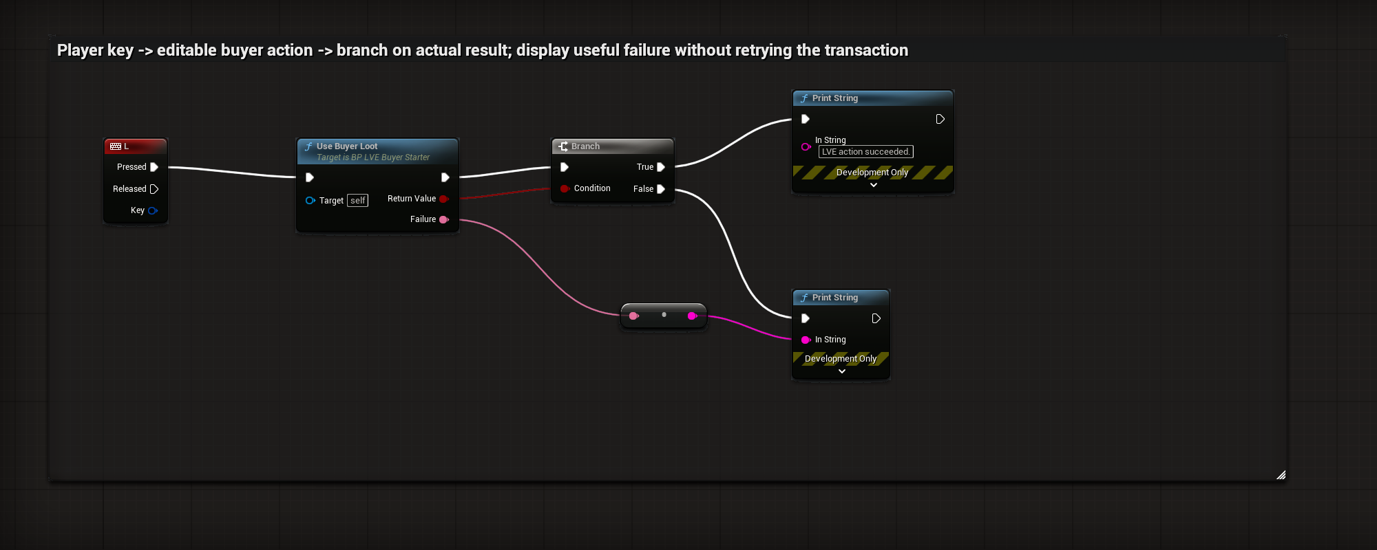 Actual BP_LVE_BuyerStarter EventGraph-LootInput graph or settings