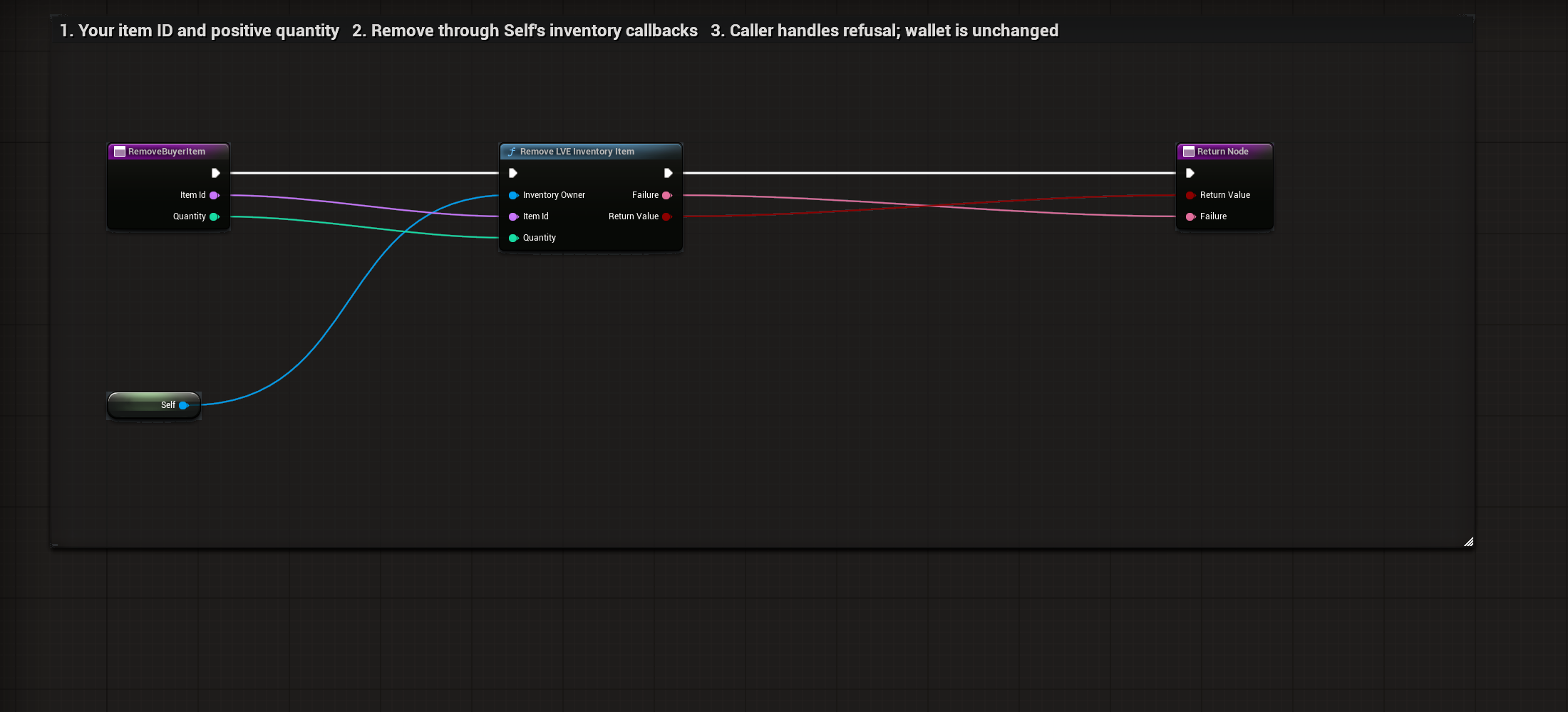 Actual BP_LVE_BuyerInventory RemoveBuyerItem graph or settings