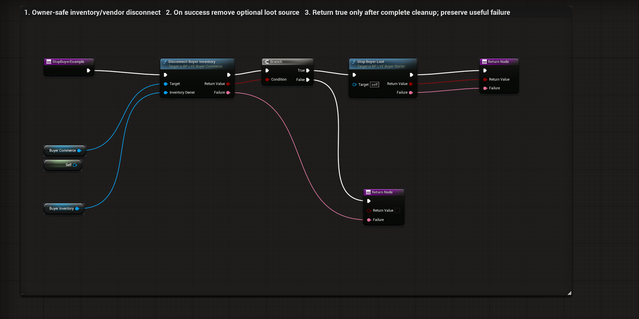 Actual BP_LVE_BuyerStarter StopBuyerExample graph or settings